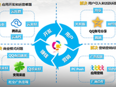 2013年SACC起航 首日主会场精华重现