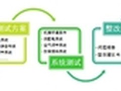 数据中心测试为数据中心质量保驾护航