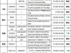 服务器价格指导  9月四路机架产品选购