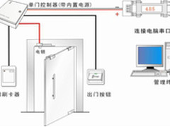 门禁系统：网路布线原则及布线注意事项