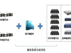 集群存储 石油勘探未来存储发展的方向