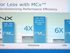 中桥看EMC新品 中端市场私有云和存储