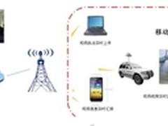 商业模式的变化带给分销商的新活法