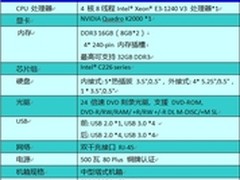 丽台WinFast WS700图形工作站解析！