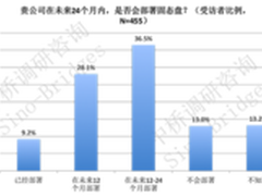 中桥看EMC新品:大数据环境下的存储挑战