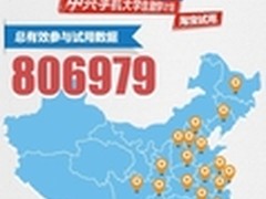 中兴未来或推大学生定制手机
