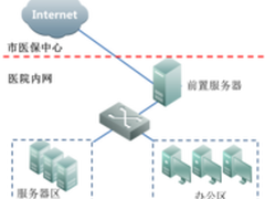绿盟科技NF助力三甲医院保护医患数据