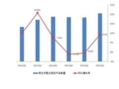 二季度开服增9.4%端游企业杀入页游市场