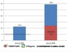 全球化多语言开发突破 研发时间缩短2/3
