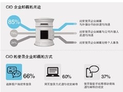 国内企业邮箱：为可信 可控 可定制付费