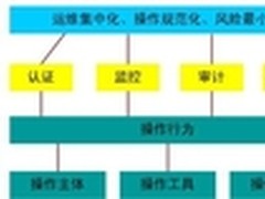 金融未来之路 德讯为银行业保驾护航