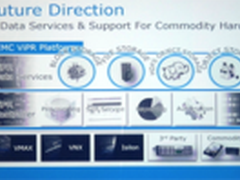 中桥看EMC新品—软件定义存储ViPR