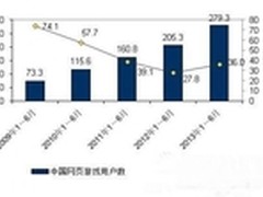 立足2.79亿用户游戏企业大数据开发尝试