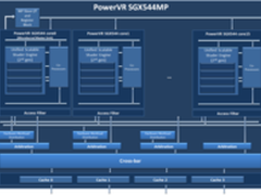 全志专为游戏优化 PowerVR544MP2显卡
