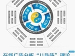 “八卦阵”理论如何颠覆在线营销