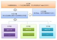 大数据处理：教你玩转千万级别的数据