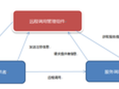 架构设计：一种远程调用服务的设计构思