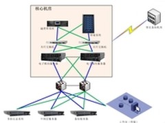 联想搭建华西口腔医院电子病历系统