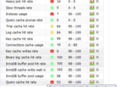 DBA必读：SQL数据库调优的101个技巧