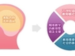 华为“众教育” 为梦想加油