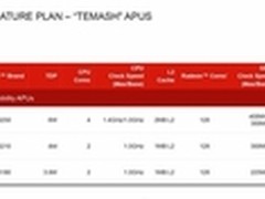 AMD不甘寂寞：新推8W四核平板机APU