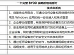 如何制定完整的BYOD战略