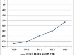 亚洲500强中国互联网企业4年前进205名