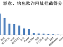 谁是最适合中国用户的杀毒软件？