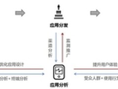 百度发布《移动应用分析白皮书》