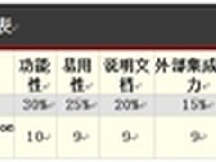 VMware Workstation 10:一次卓越的进化