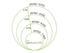 2013Q2中国无线音乐市场季度监测报告