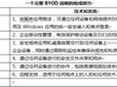 如何制定完整的BYOD战略（策略篇）