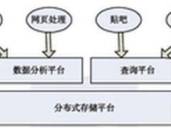 Hadoop应用案例分析：在百度中的应用