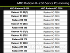 A卡新名字大曝光 GPU-Z更新至0.7.3版本