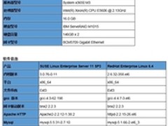 SUSE对决RedHat 两大Linux系统性能对比
