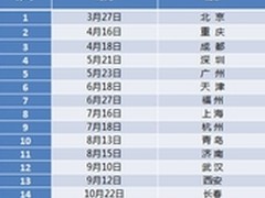 台达InfraSuite解决方案巡展亮相江南