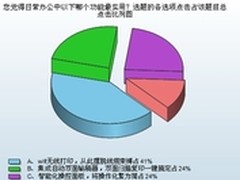 Wifi打印最实用 商用喷打功能应用调研