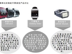 “大厂”时代：可穿戴设备创业难度大