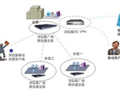 深信服WOC-2050提出网络优化解决方案