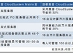 TCL通讯：云计算让数据中心“动”起来