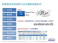 融合再创新 思博伦推出下一代测试产品