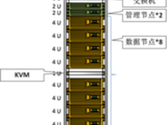 天地超云携天云大数据推出大数据一体机