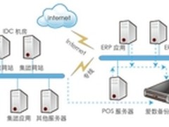爱数 助大益集团推进灾备建设！