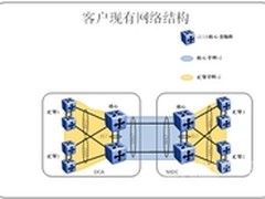 大二层网络改造 助力数据中心平滑迁移