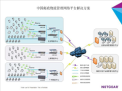 NETGEAR与中国邮政共建智能物流系统