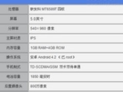 国产高性价比 尚合Aonet四核手机评测
