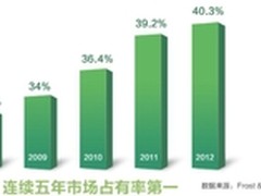 以不变的领导者姿态与用户需求携手同行