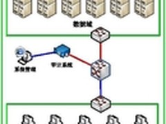 网御星云推出数据安全防护方案