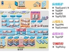 天融信发布云数据中心边界防护解决方案