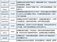 腾讯发布8月手机安全报告